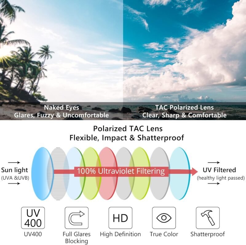 Carsbyvictor Sunglasses Square  Sunglasses for Women Men Polarized Pilot Military Square Shades Classic Vintage Metal Sun Glasses