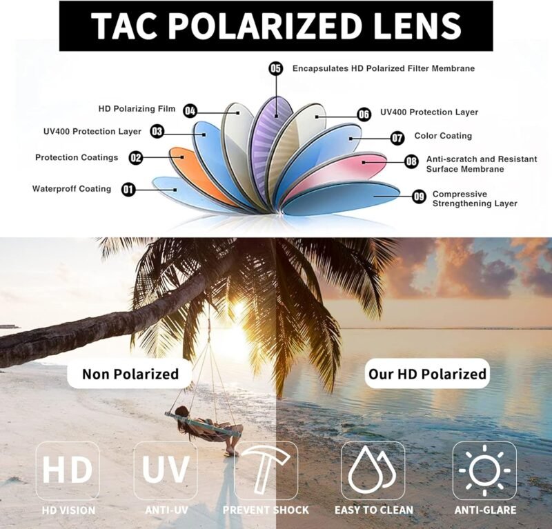 Carsbyvictor Sunglasses Round  Small Polarized Round Sunglasses for Women Vintage Double Bridge Frame